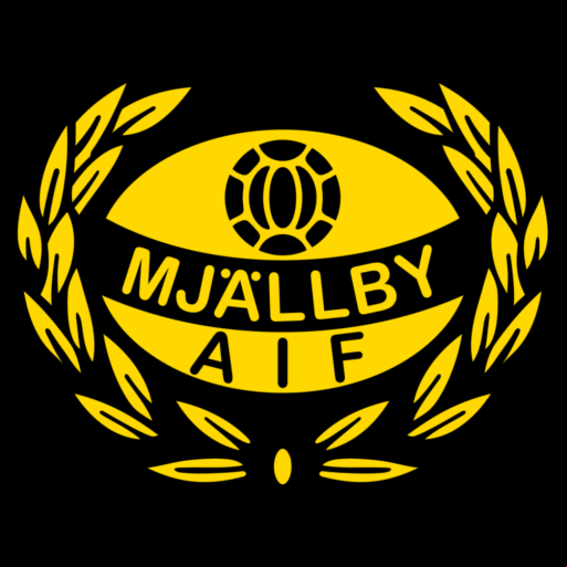 Mjällby AIF