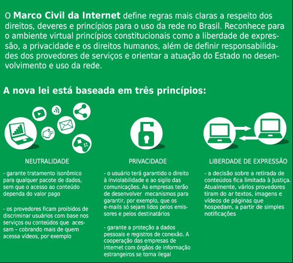 Info_MarcoCivil