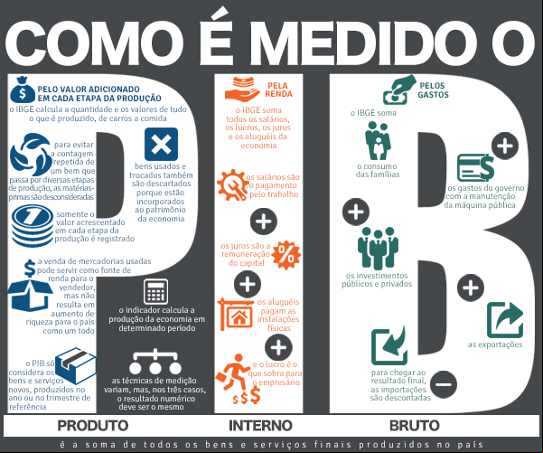 PIB_corrigido