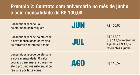 ANS divulga teto para reajuste de planos de saúde (Divulgação/ANS)