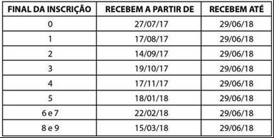 Calendário de pagamento do Pasep, divulgado pelo Ministério do Trabalho