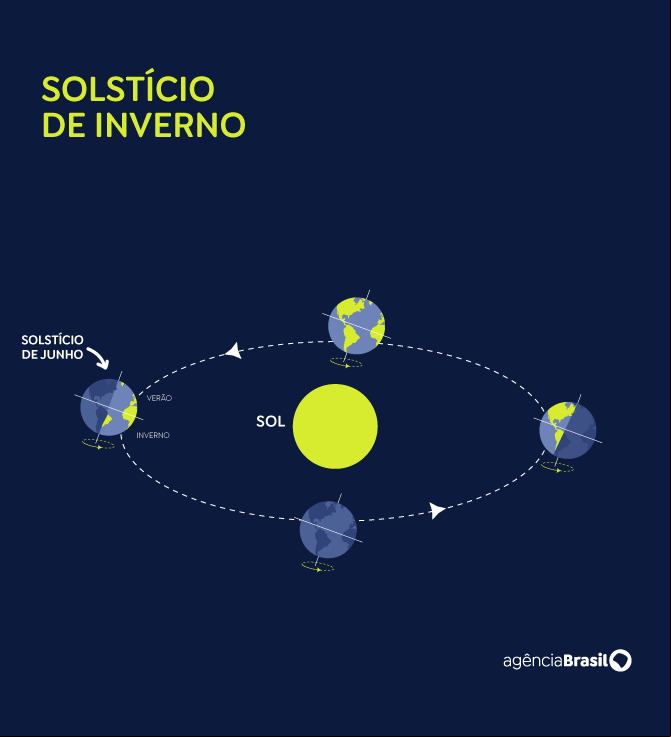 Solstício de inverno 