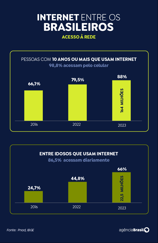 arte_internet-entre-brasileiros