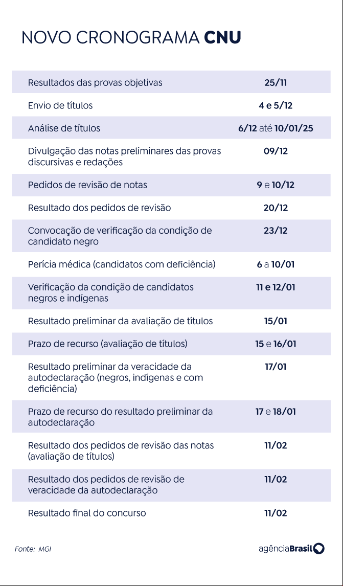Arte Novo Cronograma CNU