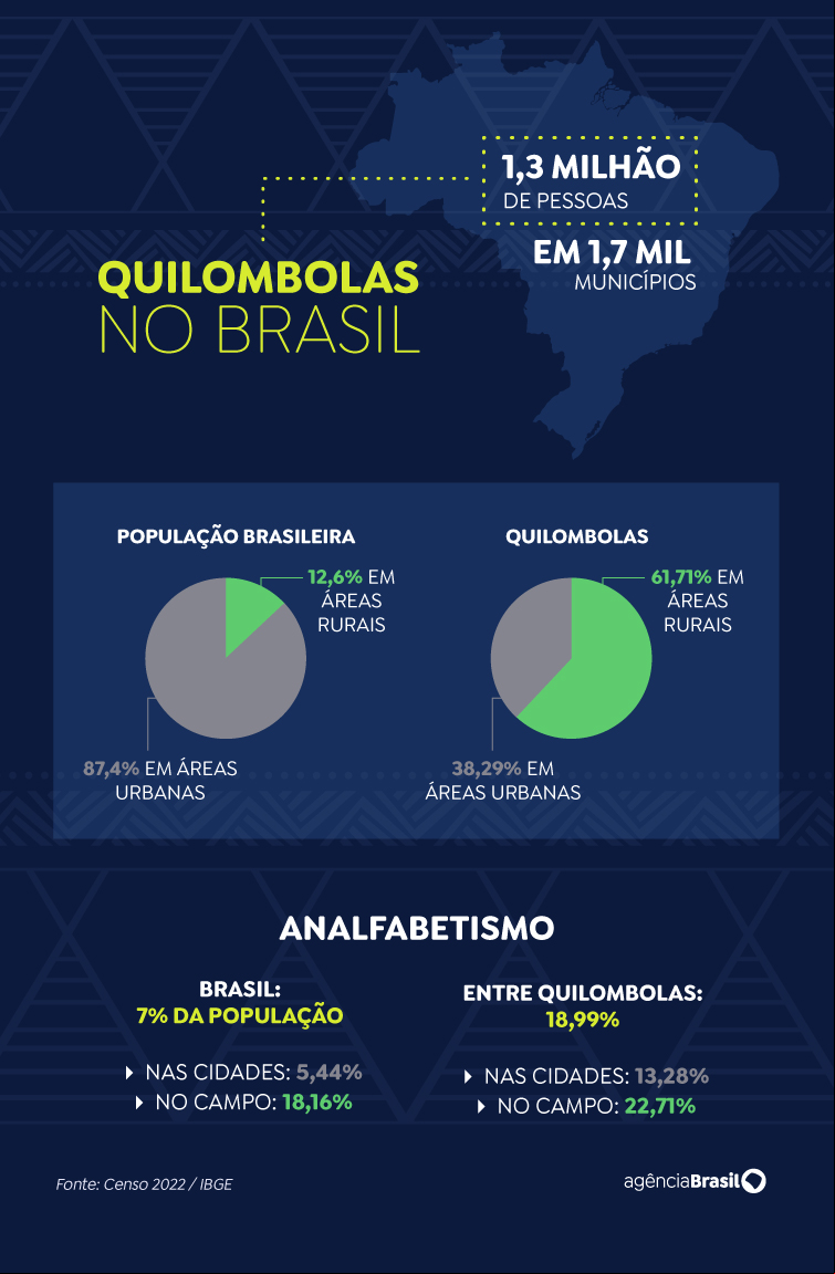 Brasília (DF), 04/05/2025 - Arte para o Censo de Quilombolas. Arte Agência Brasil
